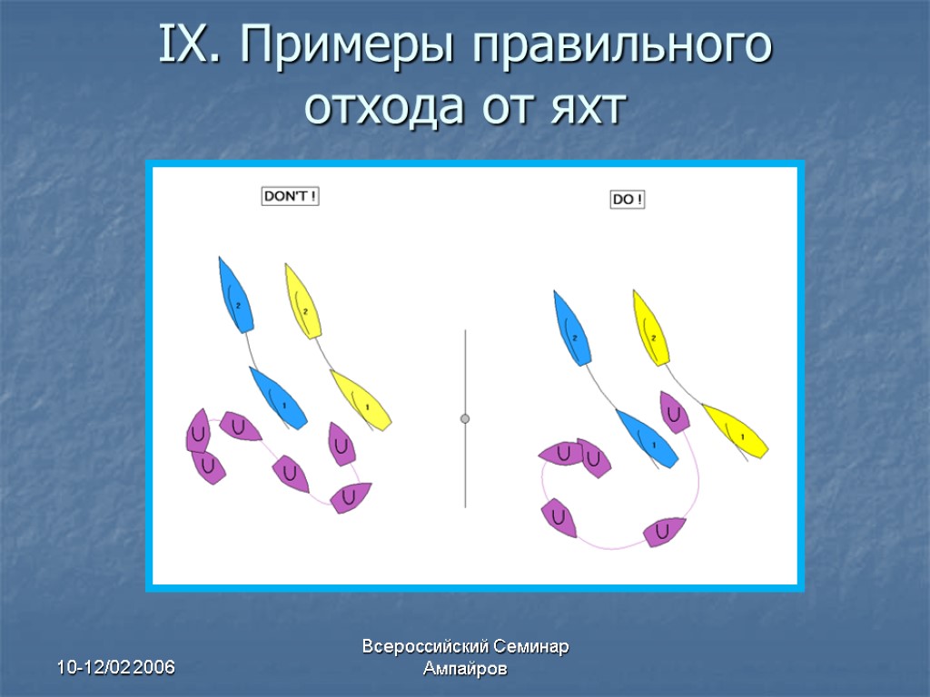 10-12/02 2006 Всероссийский Семинар Ампайров IX. Примеры правильного отхода от яхт